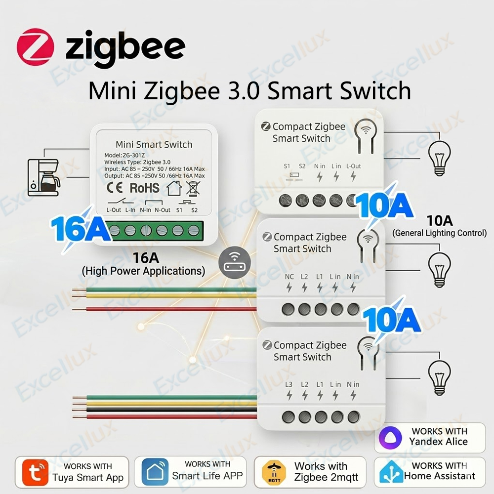 Zigbee 3.0 Mini Smart Switch D - Smart Home Automation Diy recension och pris