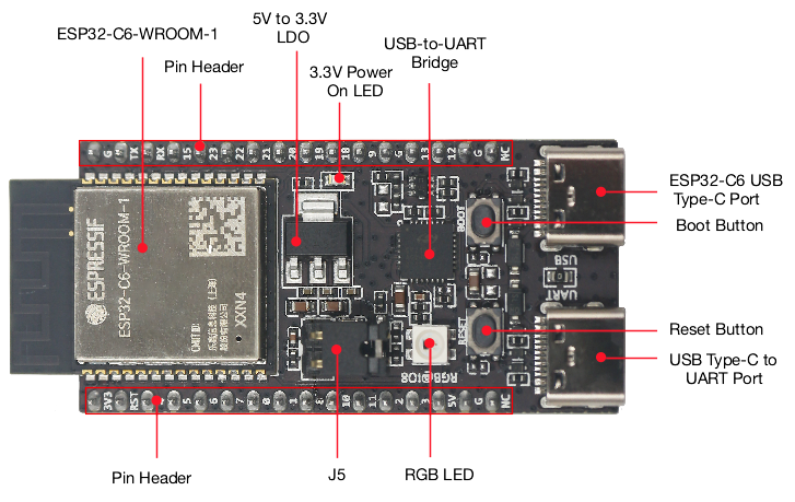ESP32 C6 DevKitC 1 N8 IoT Boar - Iot Diy Home Automation recension och pris
