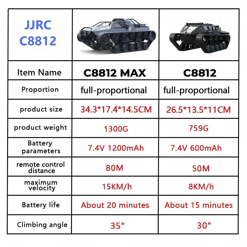 JJRC C8812/ C8812Max RC Crawle - Home Automation Tutorial recension och pris
